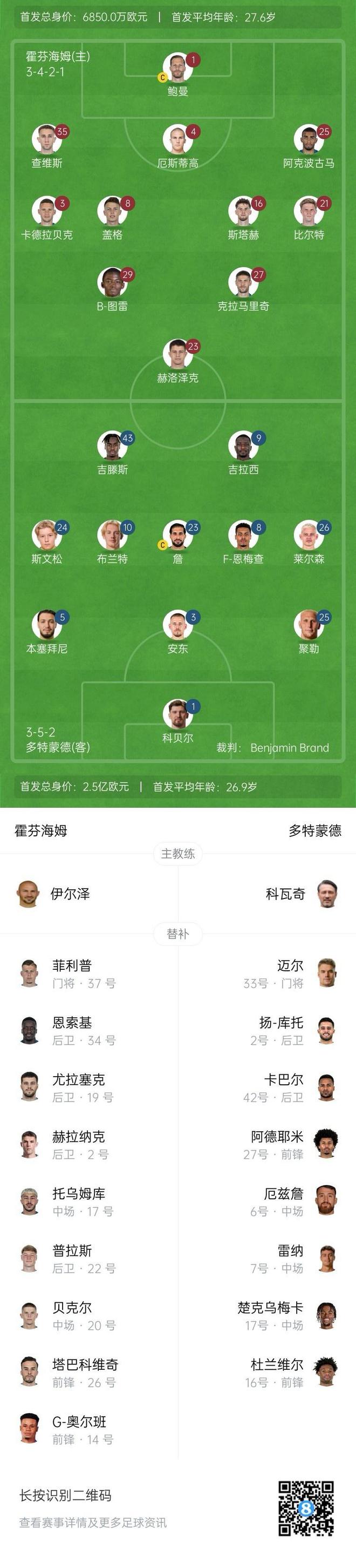 霍芬海姆對多特首發：吉拉西、吉滕斯領銜，克拉、鮑曼出戰。
