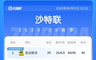 競爭加??！亞冠資格沙特爭二，暫居第三需努力！