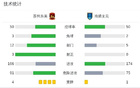 蘇州東吳不敗七輪，藏哈爾科維奇建功，2-0勝南通支云。