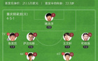 中甲重慶龍勝定南，蒂亞戈世界波領(lǐng)跑，卡里略頭槌2-1。