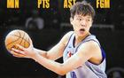 媒體人：NCAA球員退選，楊瀚森行情提升，5月28日前更多可能性。