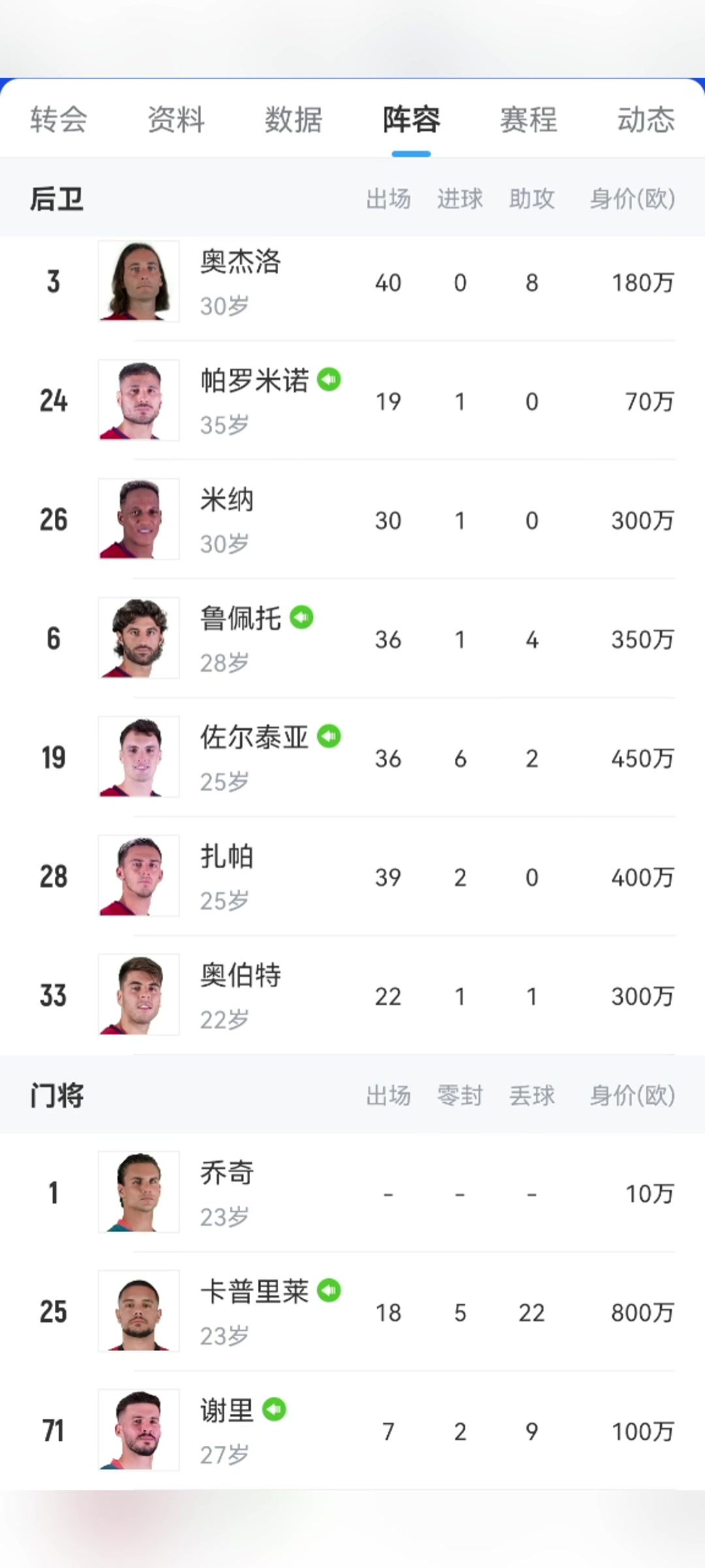 國米危卡利亞里一門卡普萊里是冬窗從那不勒斯租借而來