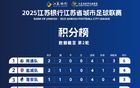 江蘇城市足聯第2輪戰報！南通隊領跑積分榜！