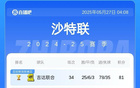 沙特聯積分榜：吉達奪冠，新月第二，勝利第三錯失亞冠