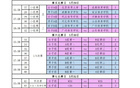 CBA球員混戰，王浩然35分，劉傳興22分，杜潤旺19分！體院杯激戰。