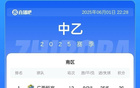 中乙簡述：泰山B戰平海門，廣西、無錫領跑