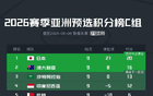 亞區(qū)18強C組積分榜：國足巴林淘汰，澳沙爭席位