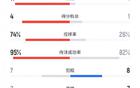 巴黎勝局！16-5射門，11-1射正，74%控球率碾壓馬競。