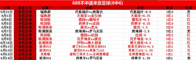 梅西失柱，拜仁戰(zhàn)奧克蘭，世俱杯前瞻。