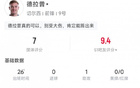 德拉普上場26分鐘，助攻1次，評分7分。