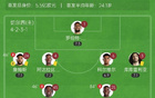 世俱杯，切爾西勝洛杉磯FC 2-0，德拉普助攻，恩佐、內托進球。