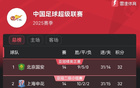 中超積分榜：國安領跑，津門虎超山東，三鎮升第9。
