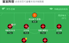 弗拉門戈3-1逆勝切爾西，雅克紅牌，達尼洛破門。