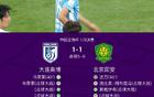國安點球勝英博6-5，馬萊萊失點達萬平。