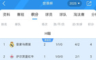 世俱杯H組榜首皇馬勝，帕丘卡兩敗出局。