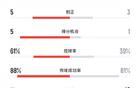 馬競勝博塔弗戈，射門優勢明顯，控球率高達61%