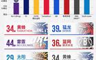 選秀范圍定，媒體公布楊瀚森模擬順位，魔術(shù)引人注目。