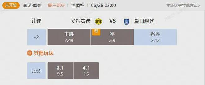 世俱杯小組賽，多特VS蔚山，誰(shuí)將大勝？