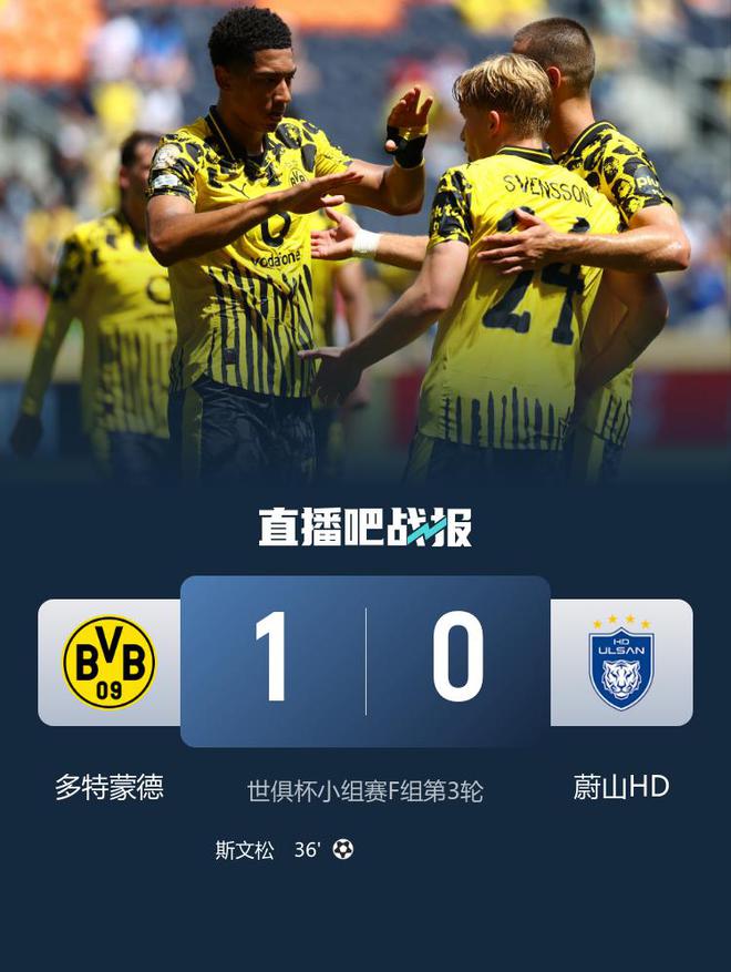 世俱杯：多特勝蔚山進(jìn)16強(qiáng)，斯文松制勝，小貝助攻