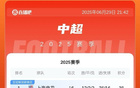 中超積分榜：申花升首，蓉城平三鎮(zhèn)第三，落后榜首4分。