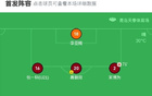青島紅獅負深圳青年人，喬爾破門，周鑫建功，0-2