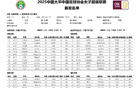 王霜難救主，武漢女足不敗終結！