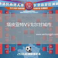 塔皮亞特VS戈爾甘城市