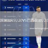 派瑞加RSU20VS巴西亞法U20