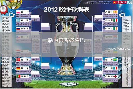 勒內森斯VS查巴
