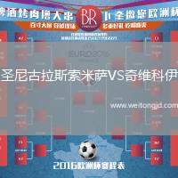 圣尼古拉斯索米薩VS奇維科伊