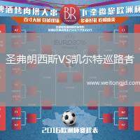 圣弗朗西斯VS凱爾特巡路者