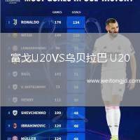 富戈U20VS烏貝拉巴 U20