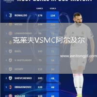克萊夫VSMC阿爾及爾