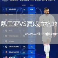 凱里亞VS夏威拉格地