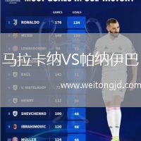 馬拉卡納VS帕納伊巴